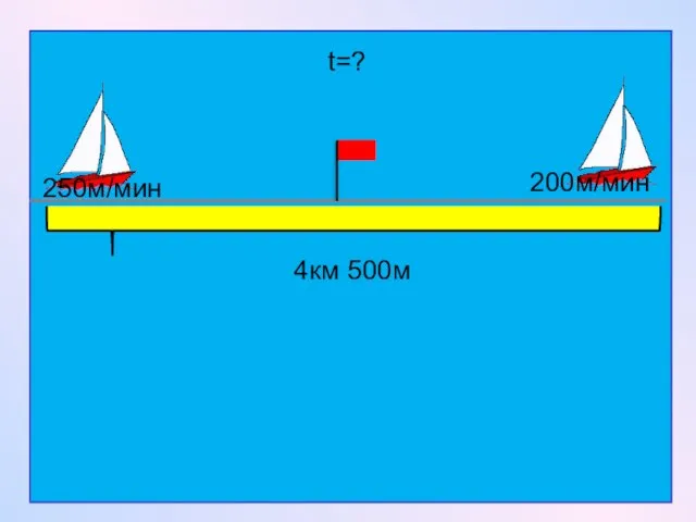 250м/мин 200м/мин 4км 500м t=?