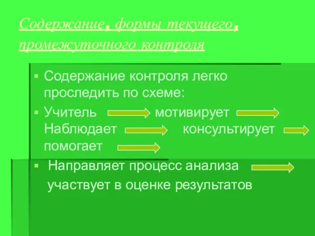 Содержание, формы текущего, промежуточного контроля Содержание контроля легко проследить по схеме: Учитель