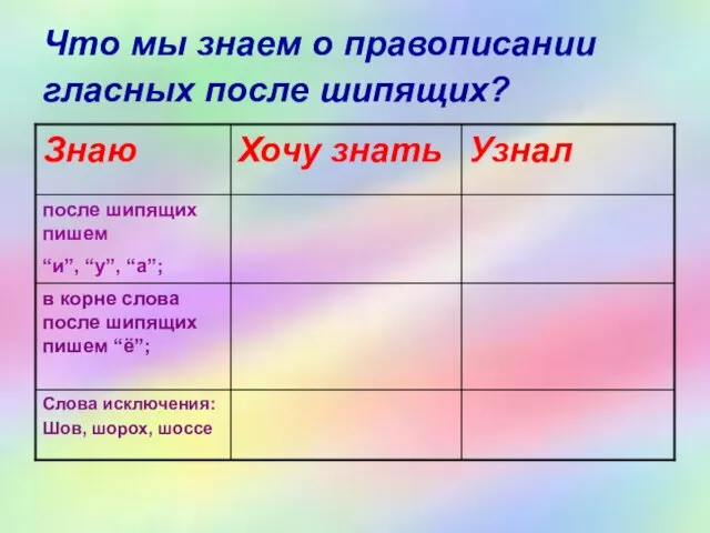 Что мы знаем о правописании гласных после шипящих?