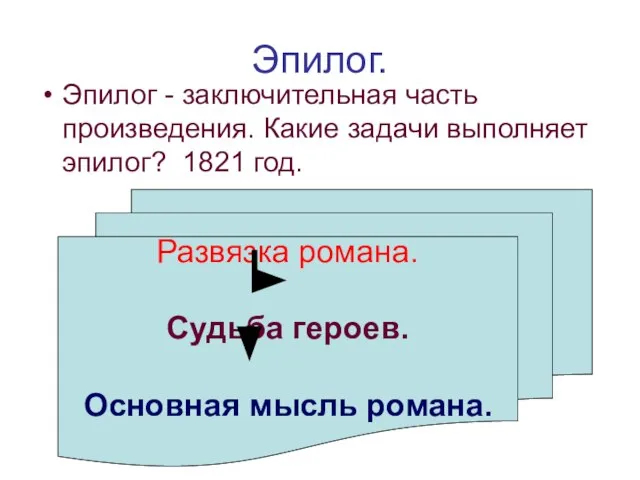 Эпилог. Эпилог - заключительная часть произведения. Какие задачи выполняет эпилог? 1821 год.