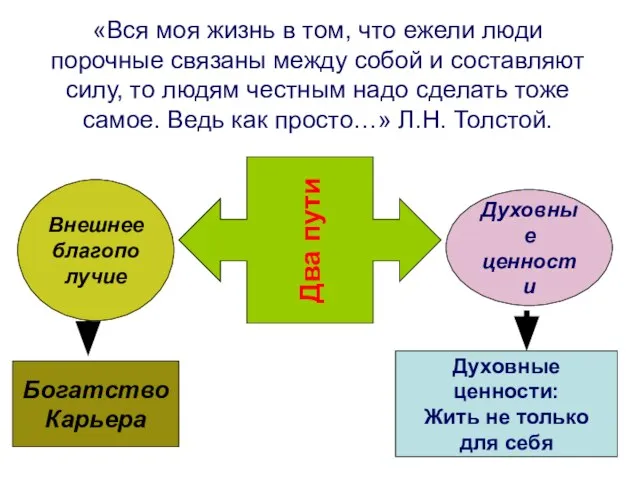 «Вся моя жизнь в том, что ежели люди порочные связаны между собой