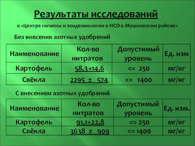 Результаты исследований в «Центре гигиены и эпидемиологии в НСО в Мошковском районе»