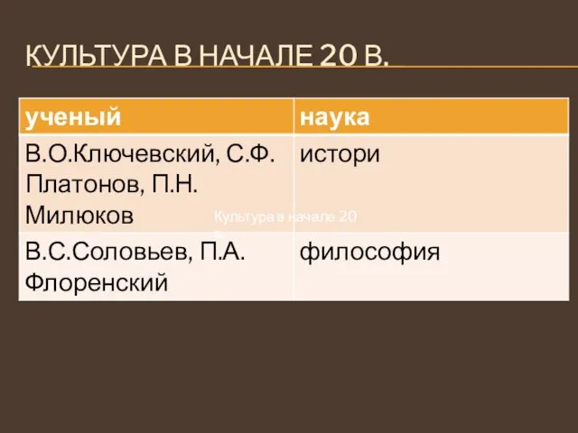 КУЛЬТУРА В НАЧАЛЕ 20 В. Культура в начале 20 в.