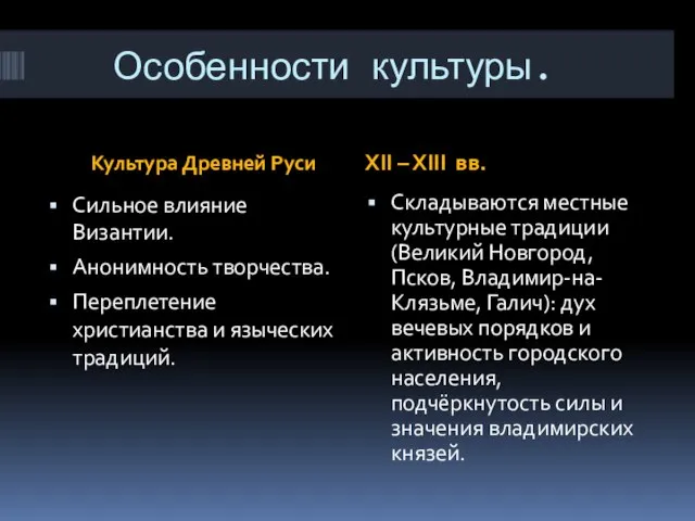 Особенности культуры. Культура Древней Руси XII – XIII вв. Сильное влияние Византии.