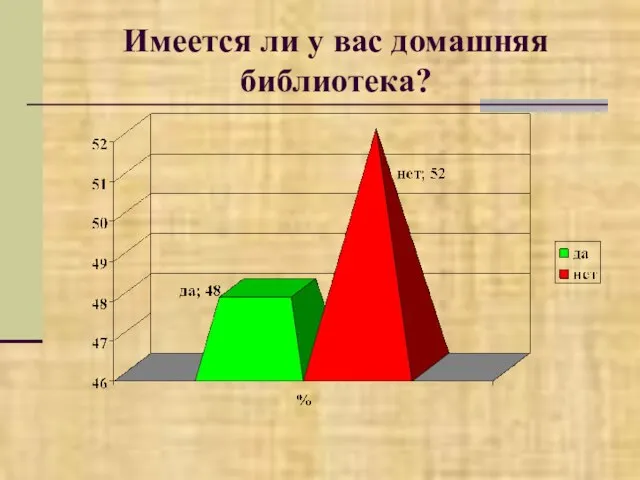 Имеется ли у вас домашняя библиотека?