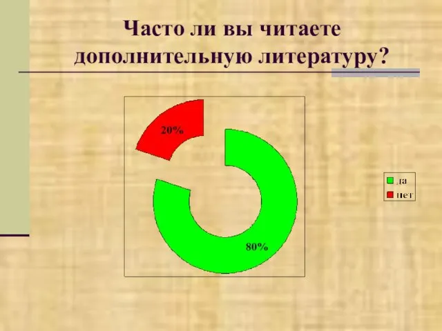 Часто ли вы читаете дополнительную литературу?