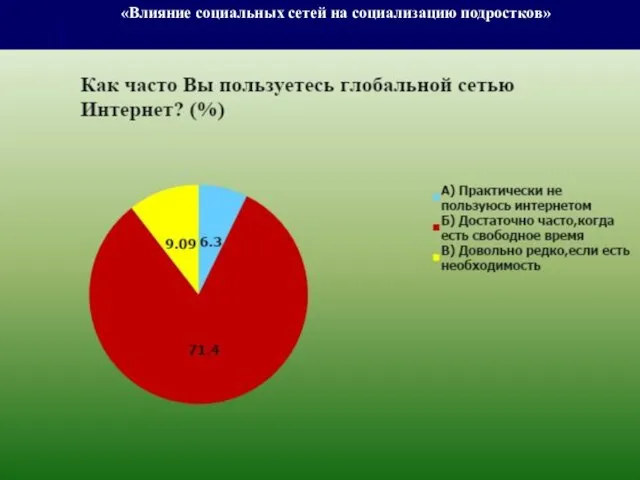 «Влияние социальных сетей на социализацию подростков»