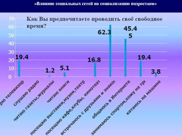 «Влияние социальных сетей на социализацию подростков»