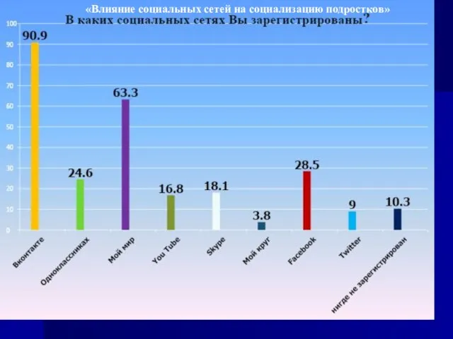 «Влияние социальных сетей на социализацию подростков»