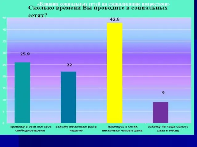 «Влияние социальных сетей на социализацию подростков»