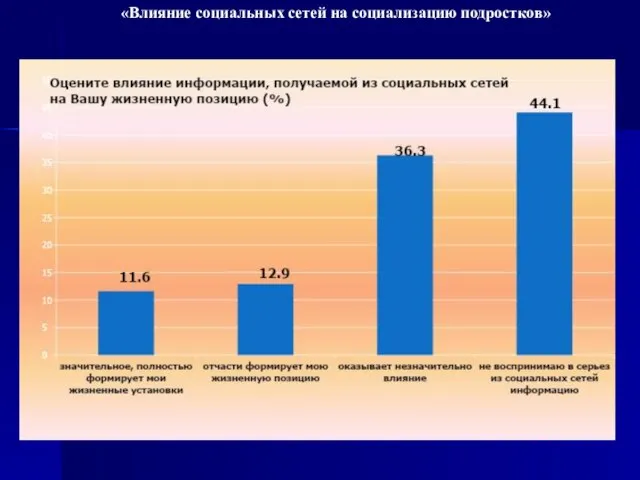 «Влияние социальных сетей на социализацию подростков»