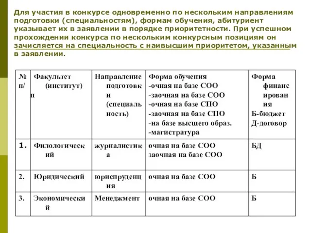 Для участия в конкурсе одновременно по нескольким направлениям подготовки (специальностям), формам обучения,