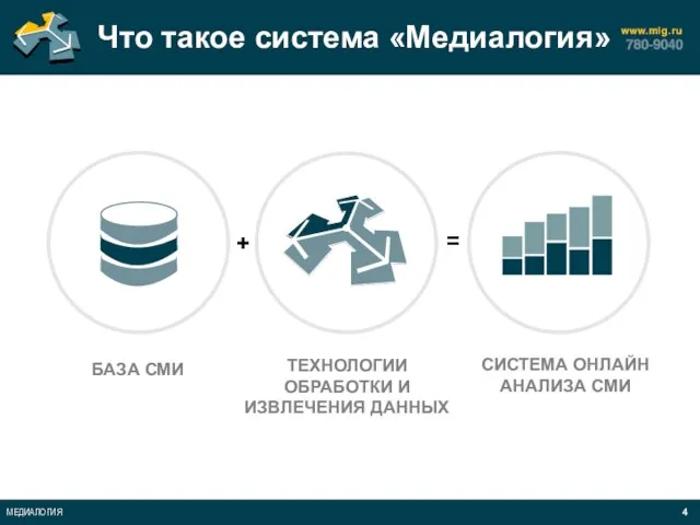 Что такое система «Медиалогия» БАЗА СМИ ТЕХНОЛОГИИ ОБРАБОТКИ И ИЗВЛЕЧЕНИЯ ДАННЫХ СИСТЕМА