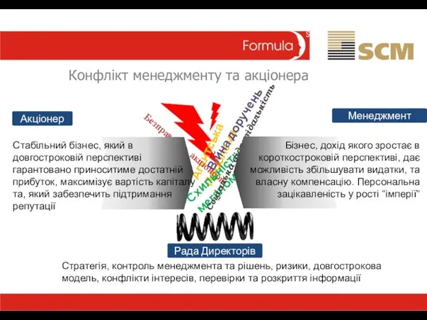 Конфлікт менеджменту та акціонера Агентська Проблема Безправність акціонерів Схильність до мегаломанії Соціальна