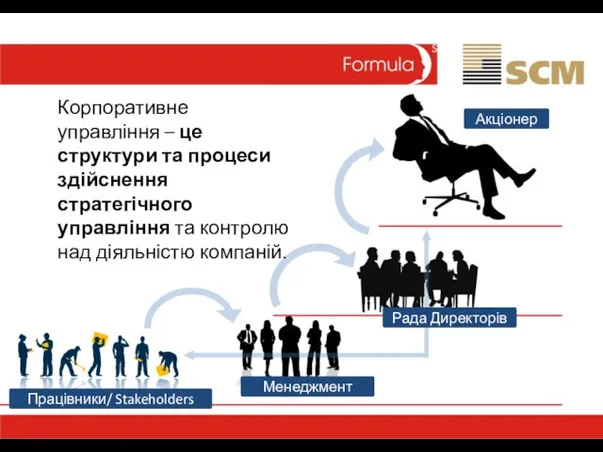 Корпоративне управління – це структури та процеси здійснення стратегічного управління та контролю