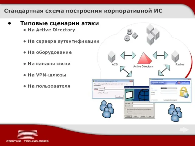 Типовые сценарии атаки На Active Directory На сервера аутентификации На оборудование На