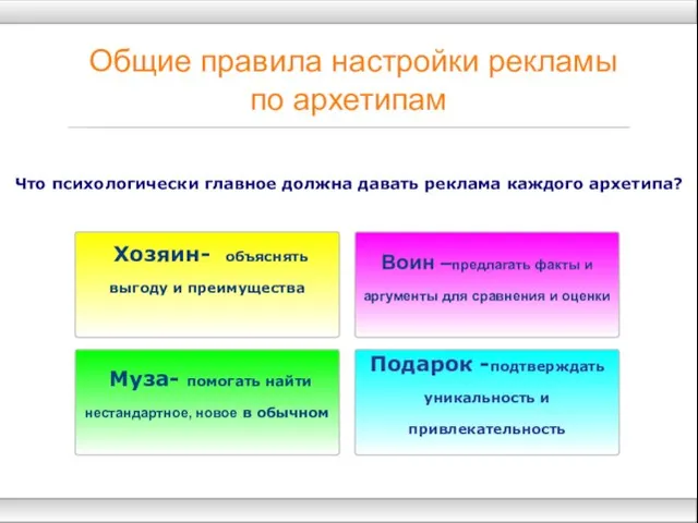 Общие правила настройки рекламы по архетипам Хозяин- объяснять выгоду и преимущества Воин