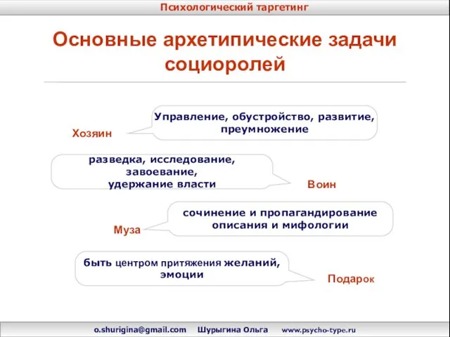 Основные архетипические задачи социоролей Хозяин Управление, обустройство, развитие, преумножение разведка, исследование, завоевание,