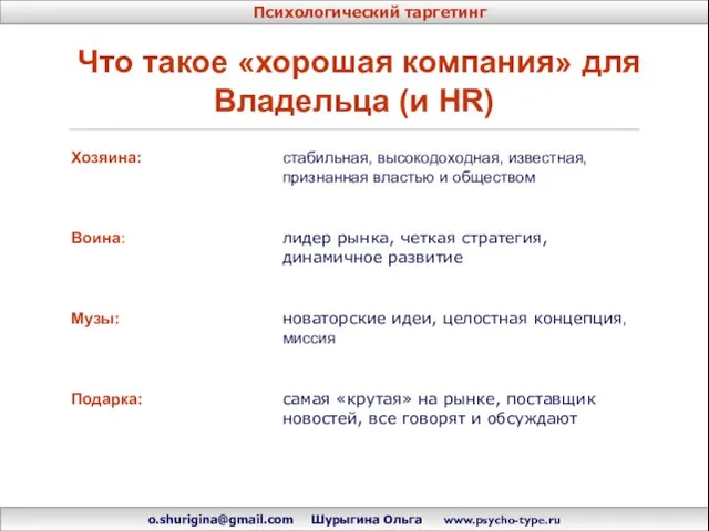 Что такое «хорошая компания» для Владельца (и HR) o.shurigina@gmail.com Шурыгина Ольга www.psycho-type.ru Психологический таргетинг