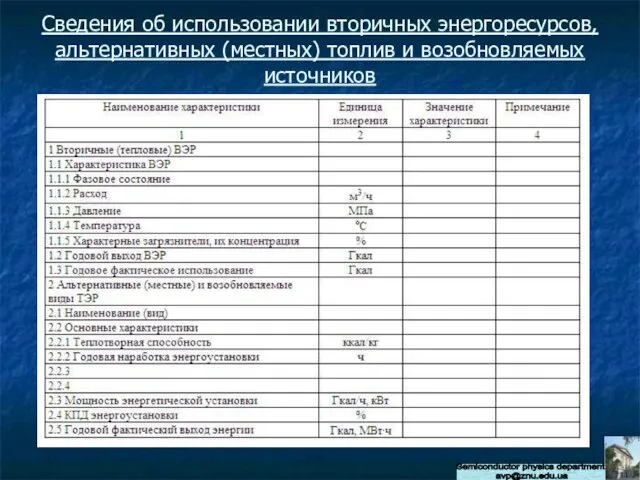 Semiconductor physics department avp@znu.edu.ua Сведения об использовании вторичных энергоресурсов, альтернативных (местных) топлив и возобновляемых источников