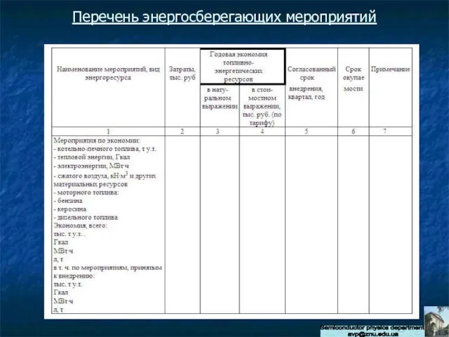 Semiconductor physics department avp@znu.edu.ua Перечень энергосберегающих мероприятий