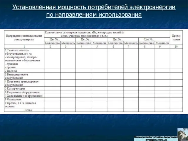 Semiconductor physics department avp@znu.edu.ua Установленная мощность потребителей электроэнергии по направлениям использования