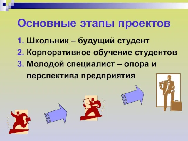 Основные этапы проектов 1. Школьник – будущий студент 2. Корпоративное обучение студентов