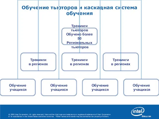 Обучение тьюторов и каскадная система обучения