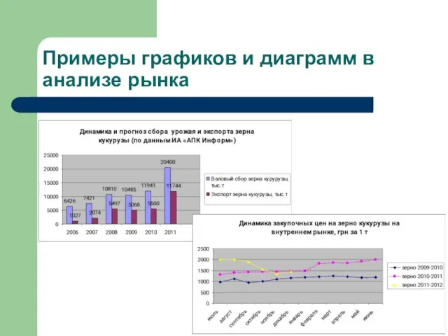 Примеры графиков и диаграмм в анализе рынка