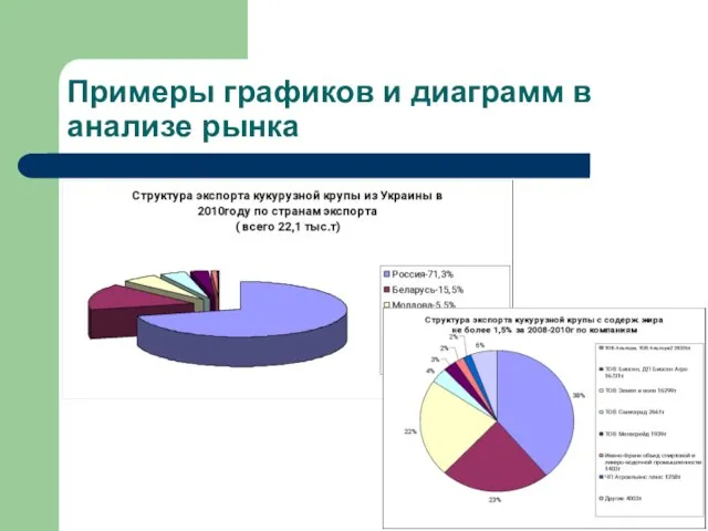 Примеры графиков и диаграмм в анализе рынка