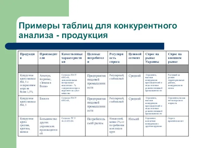 Примеры таблиц для конкурентного анализа - продукция