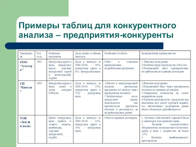 Примеры таблиц для конкурентного анализа – предприятия-конкуренты