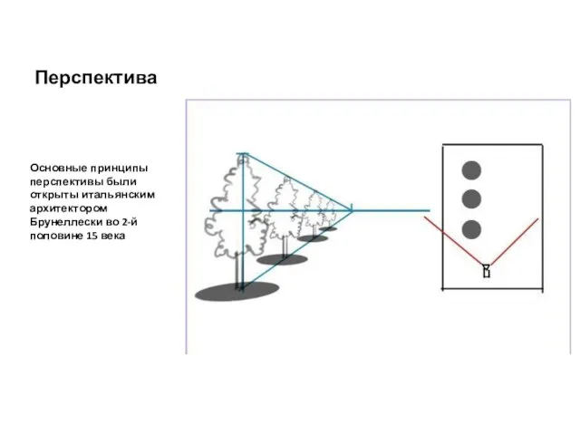 Перспектива Основные принципы перспективы были открыты итальянским архитектором Брунеллески во 2-й половине 15 века