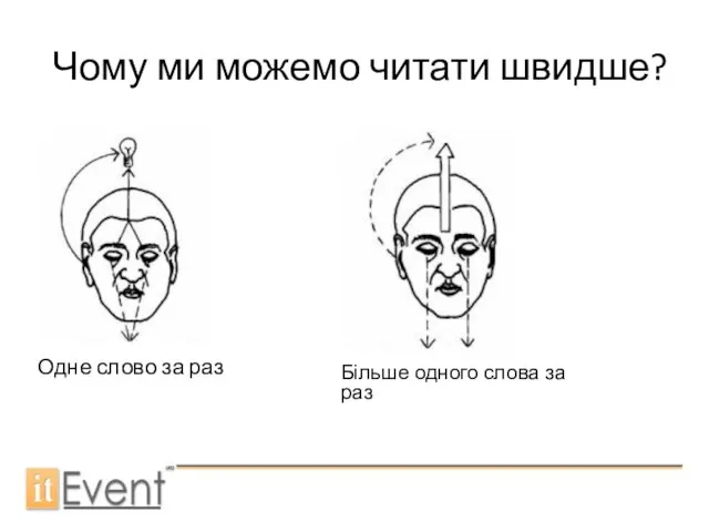 Чому ми можемо читати швидше? Одне слово за раз Більше одного слова за раз