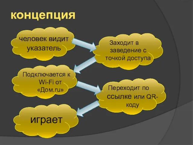 концепция человек видит указатель Заходит в заведение с точкой доступа Подключается к