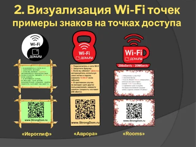 2. Визуализация Wi-Fi точек примеры знаков на точках доступа «Иероглиф» «Аврора» «Rooms»