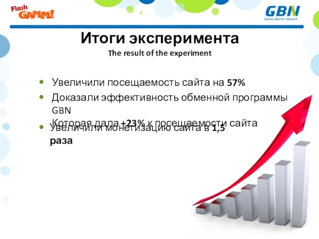 Итоги эксперимента The result of the experiment Увеличили посещаемость сайта на 57%