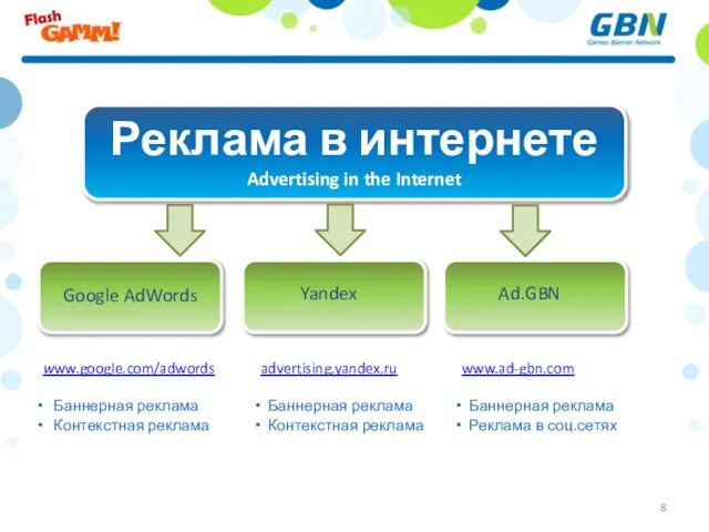Реклама в интернете Advertising in the Internet Google AdWords Yandex Ad.GBN www.google.com/adwords