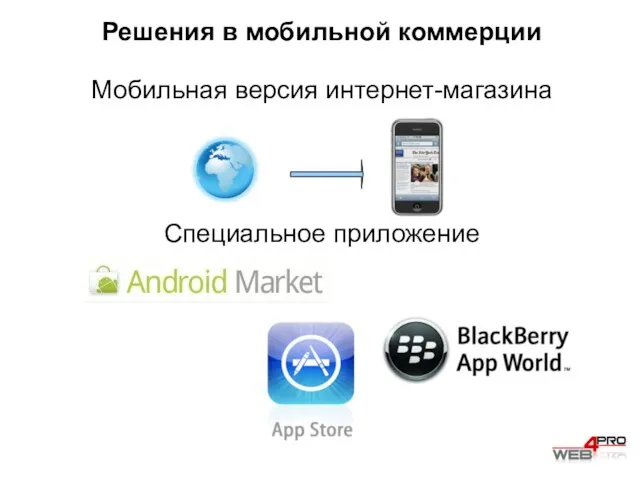 Решения в мобильной коммерции Мобильная версия интернет-магазина Специальное приложение