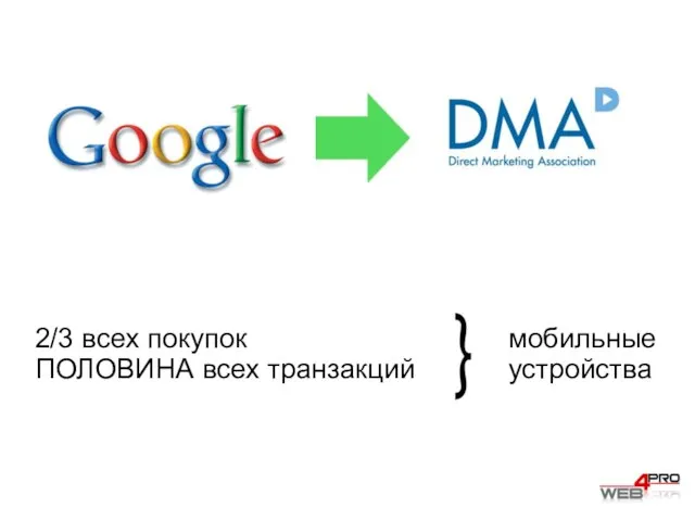 2/3 всех покупок мобильные ПОЛОВИНА всех транзакций устройства