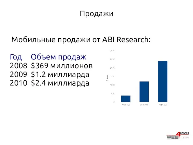 Продажи Мобильные продажи от ABI Research: Год Объем продаж 2008 $369 миллионов