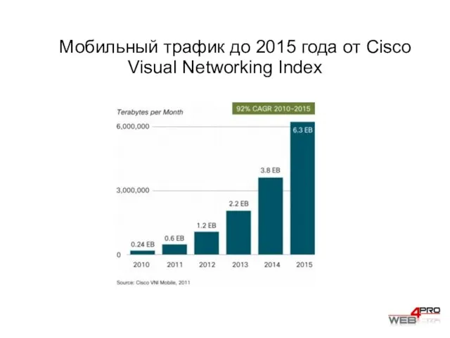 Мобильный трафик до 2015 года от Cisco Visual Networking Index