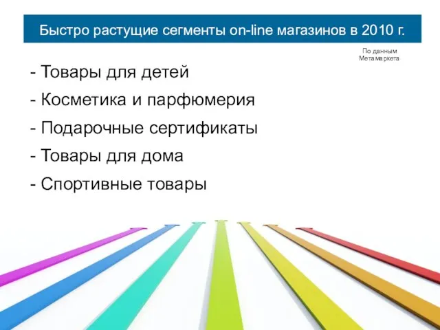 Быстро растущие сегменты on-line магазинов в 2010 г. По данным Метамаркета -