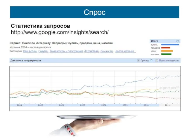 Статистика запросов http://www.google.com/insights/search/ Спрос