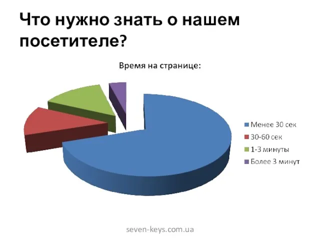 Что нужно знать о нашем посетителе? seven-keys.com.ua