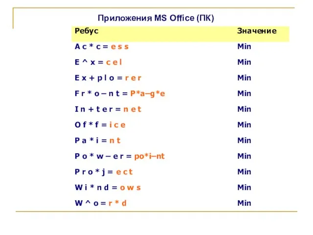 Приложения MS Office (ПК)