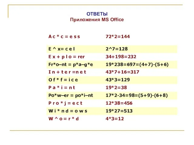 ОТВЕТЫ Приложения MS Office