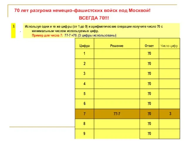 70 лет разгрома немецко-фашистских войск под Москвой! ВСЕГДА 70!!!