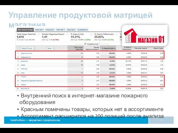 Управление продуктовой матрицей магазина Внутренний поиск в интернет-магазине пожарного оборудования Красным помечены