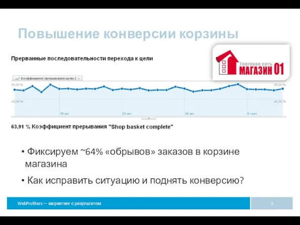 Повышение конверсии корзины Фиксируем ~64% «обрывов» заказов в корзине магазина Как исправить ситуацию и поднять конверсию?